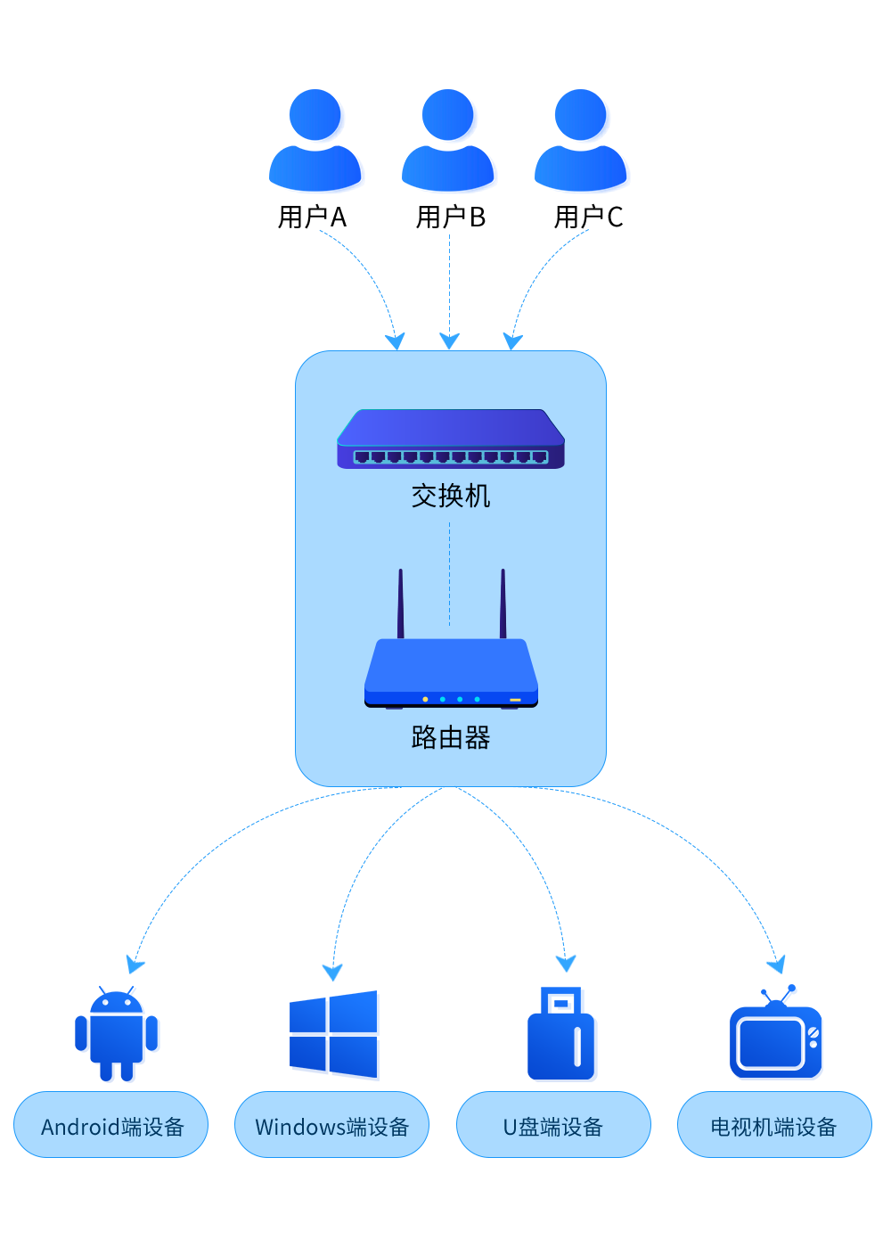 Ezposter拓补图设计.png