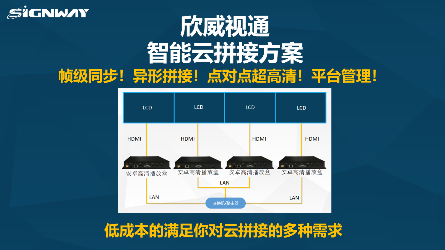 【欣威视通智能云拼接解决方案】关于拼接，让你真正实现从想法到落地的终极产品！帧级同步！异形拼接！点对点超高清！