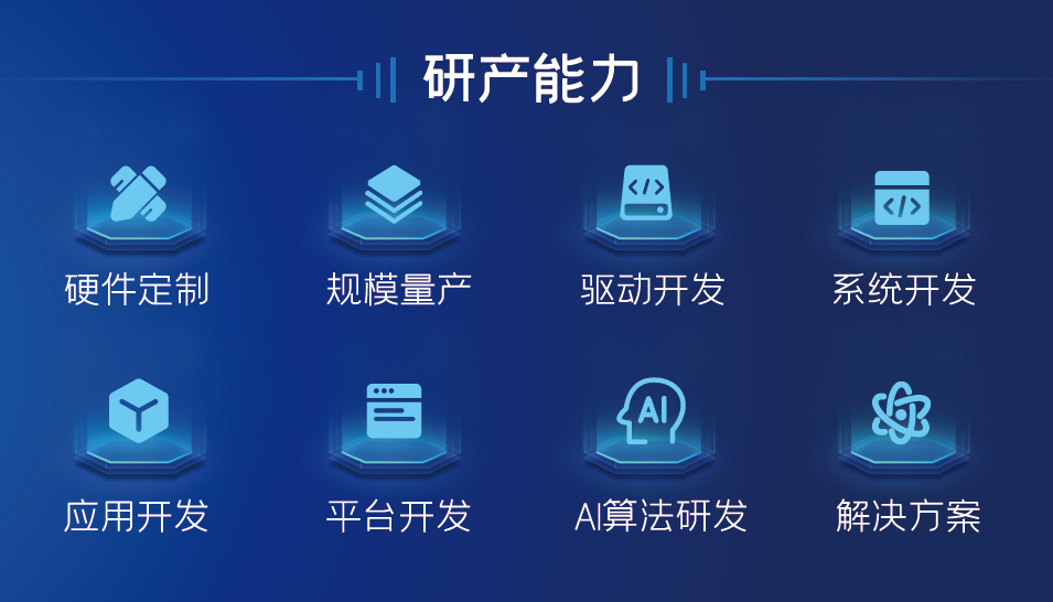 研产能力.jpg